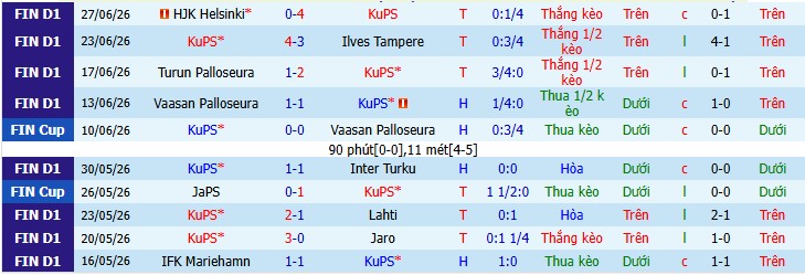 Chuy&ecirc;n gia Aishat Akanni dự đo&aacute;n KuPS vs FK Vardar, 22h00 ng&agrave;y 14/07 - Ảnh 5