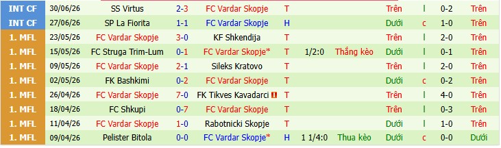 Chuy&ecirc;n gia Aishat Akanni dự đo&aacute;n KuPS vs FK Vardar, 22h00 ng&agrave;y 14/07 - Ảnh 5
