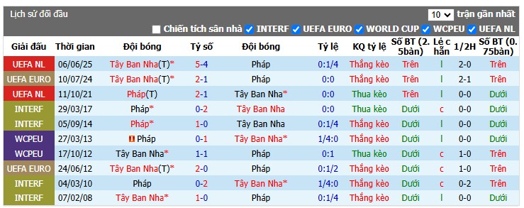 Chuy&ecirc;n gia Anthony Nolan dự đo&aacute;n Ph&aacute;p vs T&acirc;y Ban Nha, 2h00 ng&agrave;y 15/07 - Ảnh 5