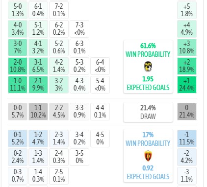 Máy tính dự đoán tỷ số KuPS vs FK Vardar, 22h00 ngày 14/07 - Cúp C1 châu Âu - Ảnh 5
