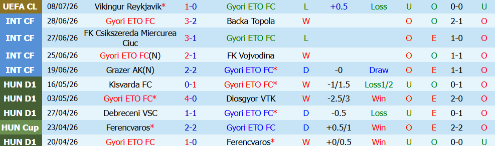 Nhận định bóng đá Gyori vs Vikingur Reykjavik, 0h00 ngày 15/07: Khó cho chủ nhà - Ảnh 7