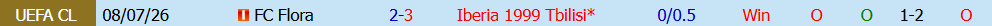 Nhận định bóng đá Iberia Tbilisi vs Flora, 23h00 ngày 14/07: Hy vọng mong manh - Ảnh 5