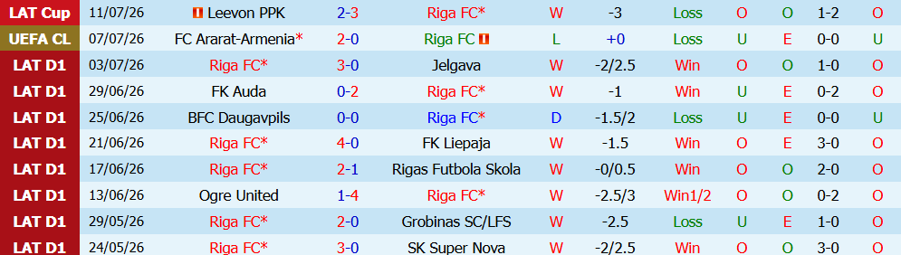 Nhận định bóng đá Riga vs Ararat Armenia, 0h00 ngày 15/07: Bản lĩnh sân nhà - Ảnh 7