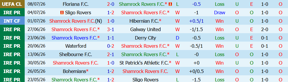 Nhận định bóng đá Shamrock Rovers vs Floriana, 2h00 ngày 15/07: Ưu thế tuyệt đối - Ảnh 5