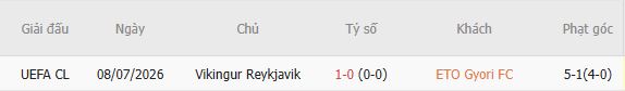 Soi kèo góc Gyori vs Vikingur Reykjavik, 00h00 ngày 15/07 - Ảnh 5