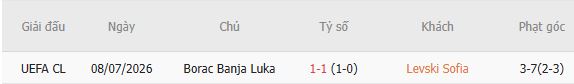 Soi kèo góc Levski Sofia vs Borac Banja Luka, 00h30 ngày 15/07 - Ảnh 4