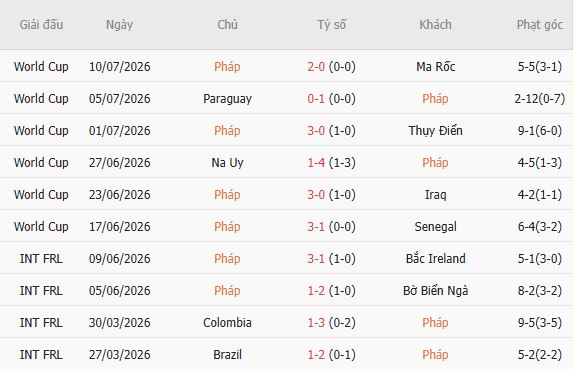 Soi kèo góc Pháp vs Tây Ban Nha, 02h00 ngày 15/07 - Ảnh 3