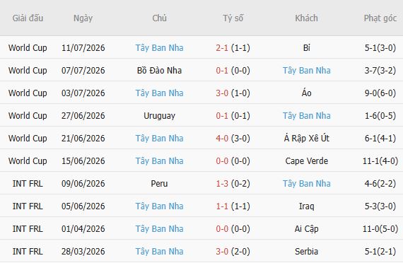 Soi kèo góc Pháp vs Tây Ban Nha, 02h00 ngày 15/07 - Ảnh 3