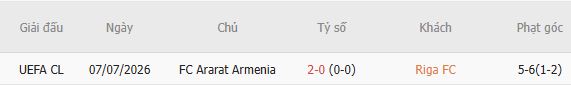 Soi kèo góc Riga FC vs Ararat Armenia, 00h00 ngày 15/07 - Ảnh 3