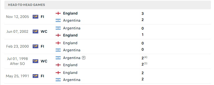 Chuy&ecirc;n gia Jonathan O&rsquo;Shea dự đo&aacute;n Anh vs Argentina, 2h00 ng&agrave;y 16/07 - Ảnh 3