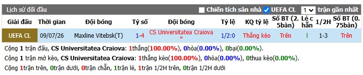 Chuy&ecirc;n gia Matt Law dự đo&aacute;n Craiova vs Maxline Vitebsk, 0h30 ng&agrave;y 16/07 - Ảnh 3