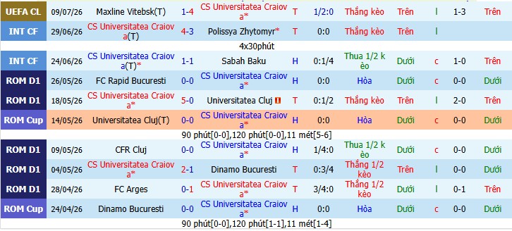 Chuy&ecirc;n gia Matt Law dự đo&aacute;n Craiova vs Maxline Vitebsk, 0h30 ng&agrave;y 16/07 - Ảnh 3