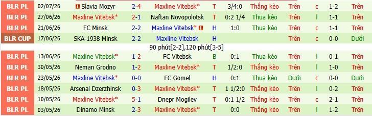 Chuy&ecirc;n gia Matt Law dự đo&aacute;n Craiova vs Maxline Vitebsk, 0h30 ng&agrave;y 16/07 - Ảnh 3