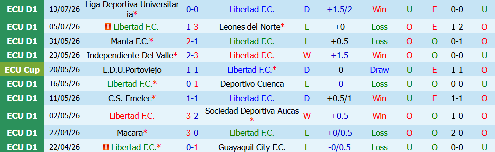 Kèo thẻ phạt Libertad vs Tecnico 00h00 ngày 16/7: Quyết chiến - Ảnh 3