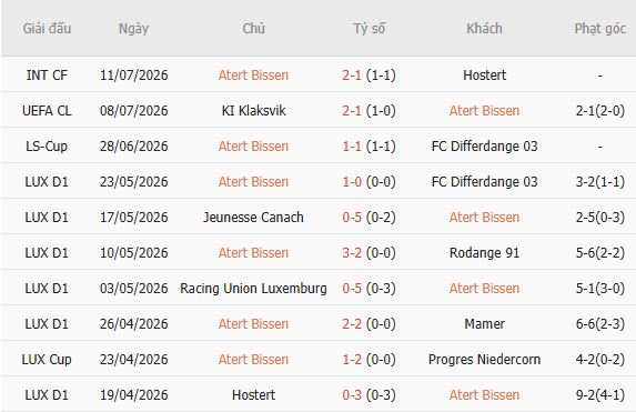 Soi kèo góc Atert Bissen vs Klaksvik, 01h15 ngày 16/07 - Ảnh 3