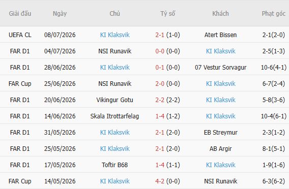 Soi kèo góc Atert Bissen vs Klaksvik, 01h15 ngày 16/07 - Ảnh 3
