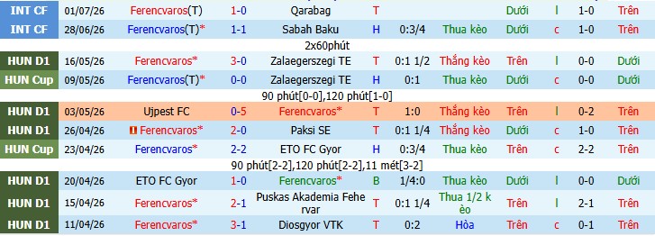 Chuy&ecirc;n gia Jonathan O&rsquo;Shea dự đo&aacute;n Ferencvaros vs Vojvodina, 1h15 ng&agrave;y 17/07 - Ảnh 1