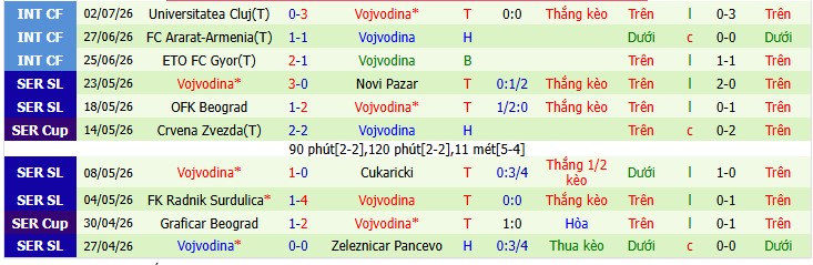 Chuy&ecirc;n gia Jonathan O&rsquo;Shea dự đo&aacute;n Ferencvaros vs Vojvodina, 1h15 ng&agrave;y 17/07 - Ảnh 1