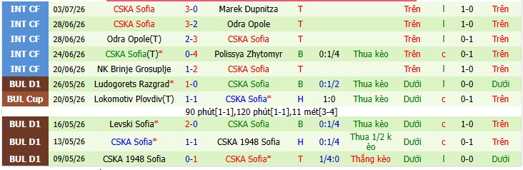 Chuy&ecirc;n gia Oliver Thomas dự đo&aacute;n Derry City vs CSKA Sofia, 0h30 ng&agrave;y 17/07 - Ảnh 0