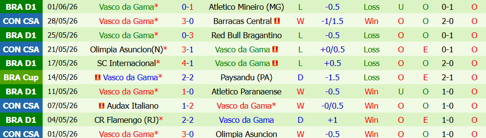 Kèo thẻ phạt Esporte Vitoria vs Vasco Gama 05h30 ngày 17/7: Cân bằng - Ảnh 4