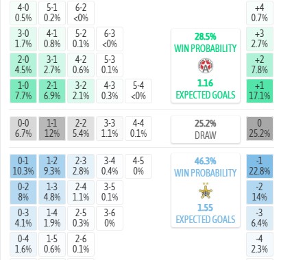 Máy tính dự đoán tỷ số Aluminij vs Sheriff Tiraspol, 1h00 ngày 17/07 - Cúp C2 châu Âu - Ảnh 3