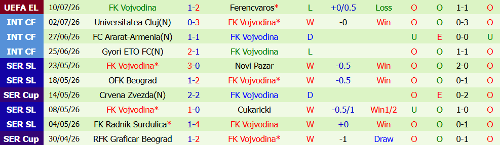 Nhận định bóng đá Ferencvaros vs Vojvodina, 1h15 ngày 17/07: Khó lật ngược thế cờ - Ảnh 2