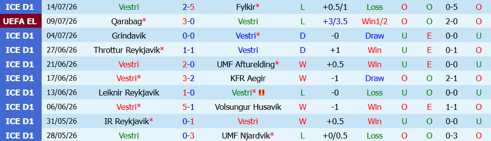Nhận định bóng đá Vestri vs Qarabag, 3h00 ngày 17/07: Khó lật ngược thế cờ - Ảnh 2