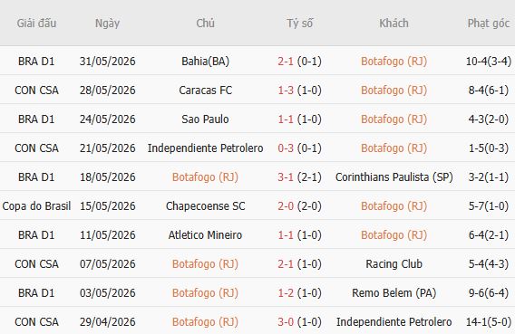 Soi kèo góc Botafogo vs Santos, 05h30 ngày 17/07 - Ảnh 3