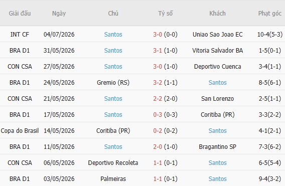Soi kèo góc Botafogo vs Santos, 05h30 ngày 17/07 - Ảnh 3