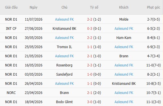 Soi kèo góc Valerenga vs Aalesunds, 00h30 ngày 17/07 - Ảnh 3