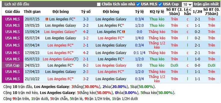 Chuy&ecirc;n gia Adepoju Marvellous dự đo&aacute;n Los Angeles Galaxy vs Los Angeles FC, 9h25 ng&agrave;y 18/07 - Ảnh 3