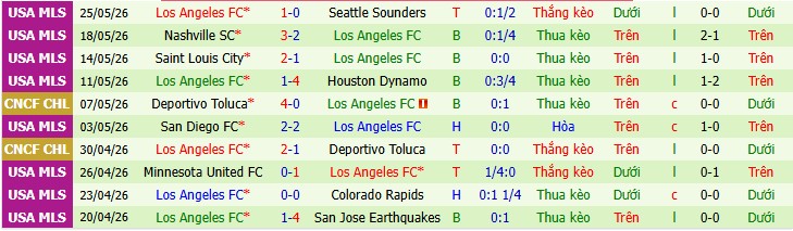 Chuy&ecirc;n gia Adepoju Marvellous dự đo&aacute;n Los Angeles Galaxy vs Los Angeles FC, 9h25 ng&agrave;y 18/07 - Ảnh 3