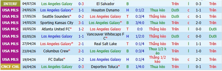 Chuy&ecirc;n gia Adepoju Marvellous dự đo&aacute;n Los Angeles Galaxy vs Los Angeles FC, 9h25 ng&agrave;y 18/07 - Ảnh 3