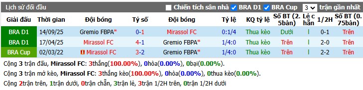 Chuy&ecirc;n gia Oliver Thomas dự đo&aacute;n Mirassol vs Gremio, 6h00 ng&agrave;y 18/07 - Ảnh 3