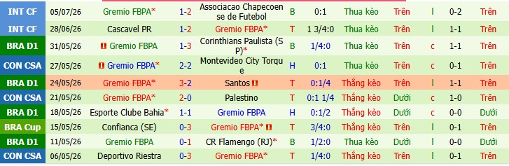 Chuy&ecirc;n gia Oliver Thomas dự đo&aacute;n Mirassol vs Gremio, 6h00 ng&agrave;y 18/07 - Ảnh 3