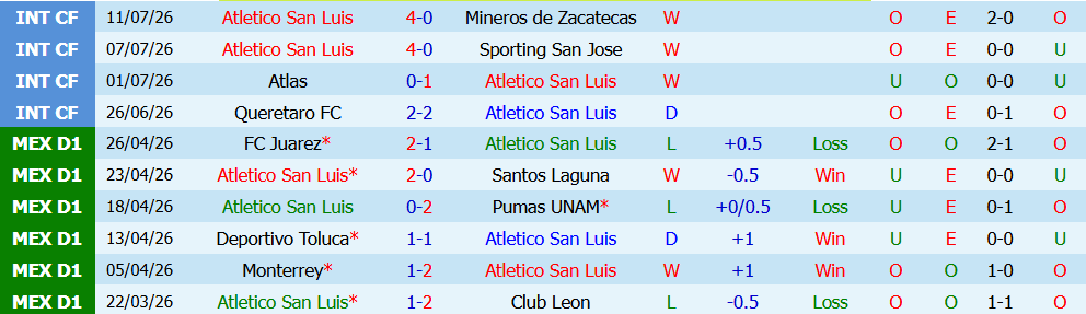 Kèo thẻ phạt Atletico San Luis vs Cruz Azul 08h00 ngày 18/7: Căng thẳng khó tránh - Ảnh 3
