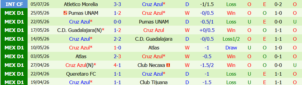 Kèo thẻ phạt Atletico San Luis vs Cruz Azul 08h00 ngày 18/7: Căng thẳng khó tránh - Ảnh 3