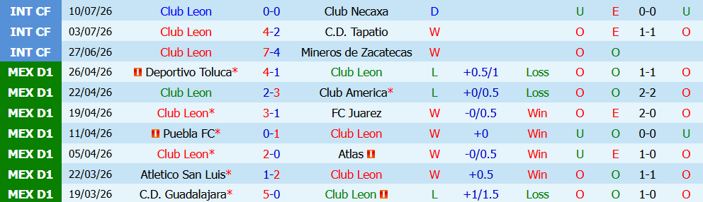 Kèo thẻ phạt Club Leon vs Atlas 08h00 ngày 18/7: Va chạm liên tục - Ảnh 4
