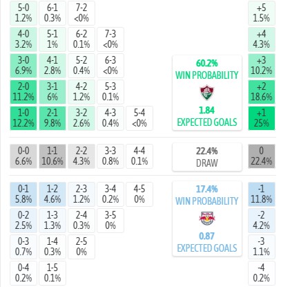 Máy tính dự đoán tỷ số Fluminense vs Red Bull Bragantino, 6h00 ngày 18/07 - VĐQG Brazil - Ảnh 5