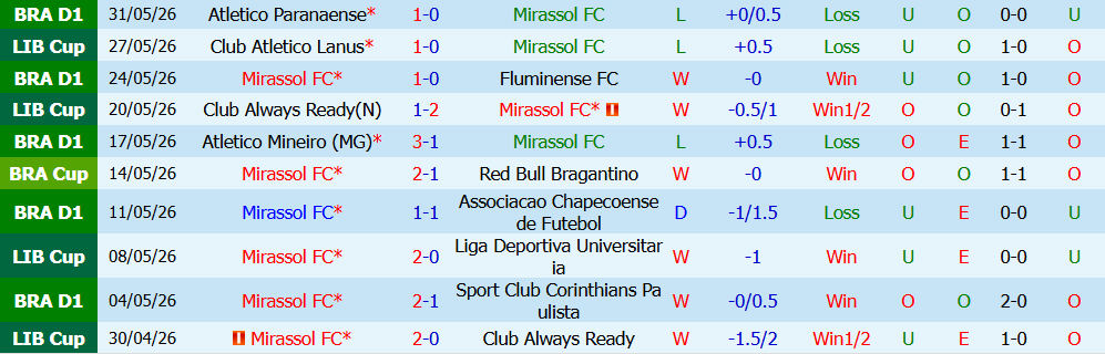 Nhận định bóng đá Mirassol vs Gremio, 6h00 ngày 18/07: Lợi thế sân bãi  - Ảnh 2