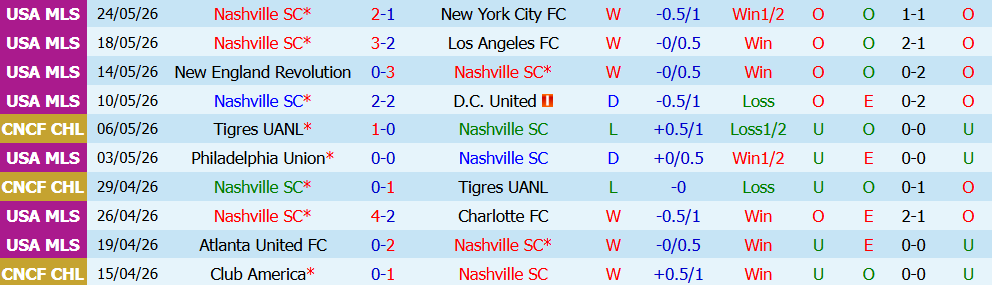 Nhận định bóng đá Nashville vs Atlanta United, 7h10 ngày 18/07: Sức mạnh ông lớn  - Ảnh 3