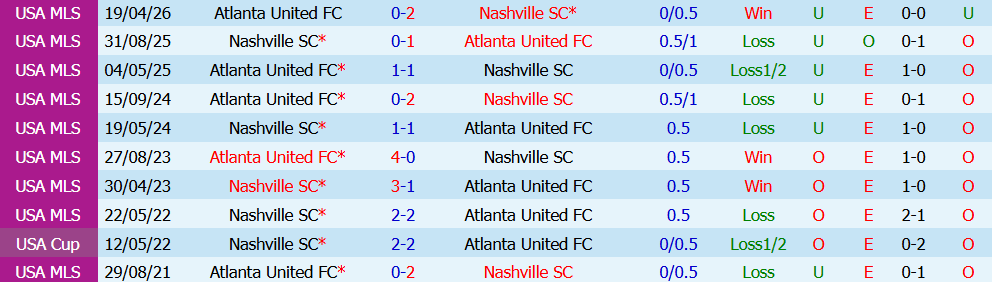 Nhận định bóng đá Nashville vs Atlanta United, 7h10 ngày 18/07: Sức mạnh ông lớn  - Ảnh 3