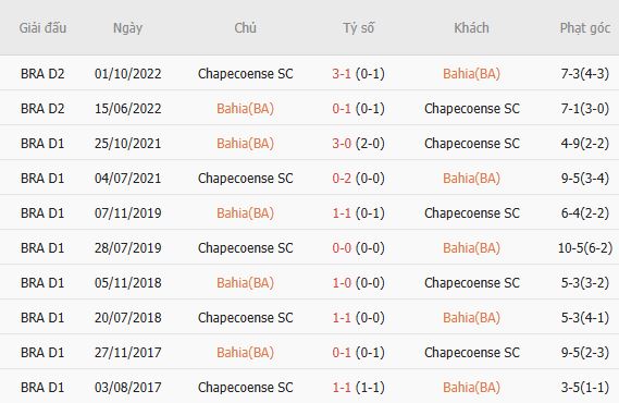 Soi kèo góc Bahia vs Chapecoense, 05h30 ngày 18/07 - Ảnh 2