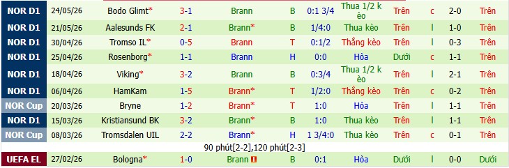 Chuy&ecirc;n gia Anthony Nolan dự đo&aacute;n Molde vs Brann, 23h00 ng&agrave;y 18/07 - Ảnh 3