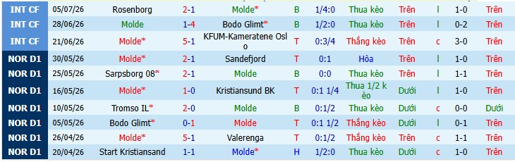 Chuy&ecirc;n gia Anthony Nolan dự đo&aacute;n Molde vs Brann, 23h00 ng&agrave;y 18/07 - Ảnh 3