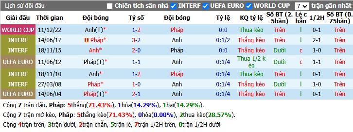 Chuy&ecirc;n gia Ben Knapton dự đo&aacute;n Ph&aacute;p vs Anh, 4h00 ng&agrave;y 19/07 - Ảnh 4