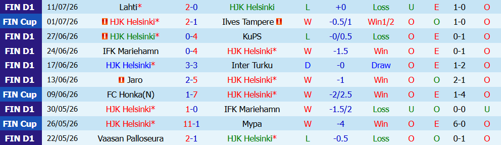 Kèo thẻ phạt HJK Helsinki vs Vaasan Palloseura 19h00 ngày 18/7: Áp lực - Ảnh 2