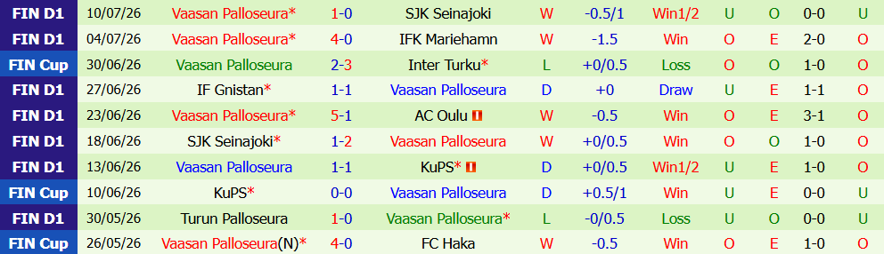 Kèo thẻ phạt HJK Helsinki vs Vaasan Palloseura 19h00 ngày 18/7: Áp lực - Ảnh 2