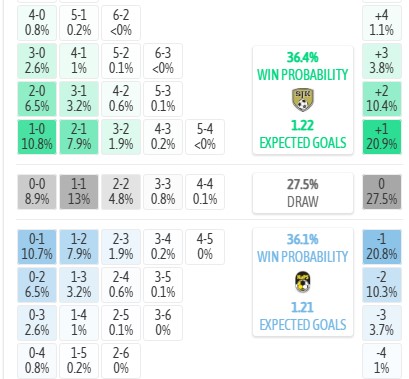 Máy tính dự đoán tỷ số Seinajoki vs KuPS, 21h00 ngày 18/07 - VĐQG Phần Lan - Ảnh 4