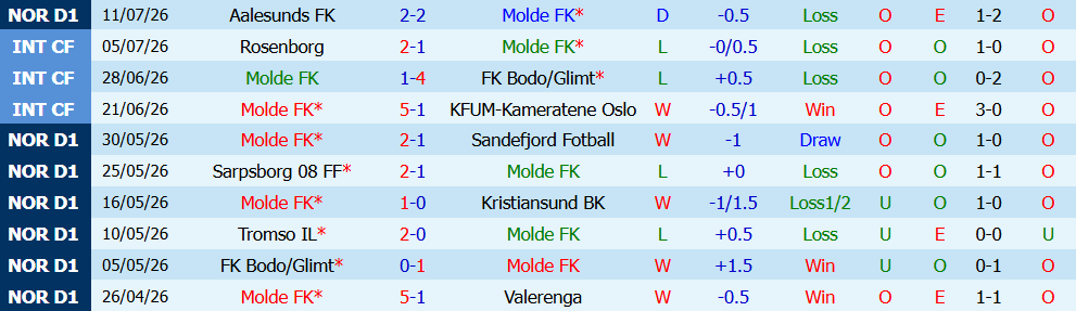 Nhận định bóng đá Molde vs Brann, 23h00 ngày 18/07: Quyết tâm cao độ  - Ảnh 3